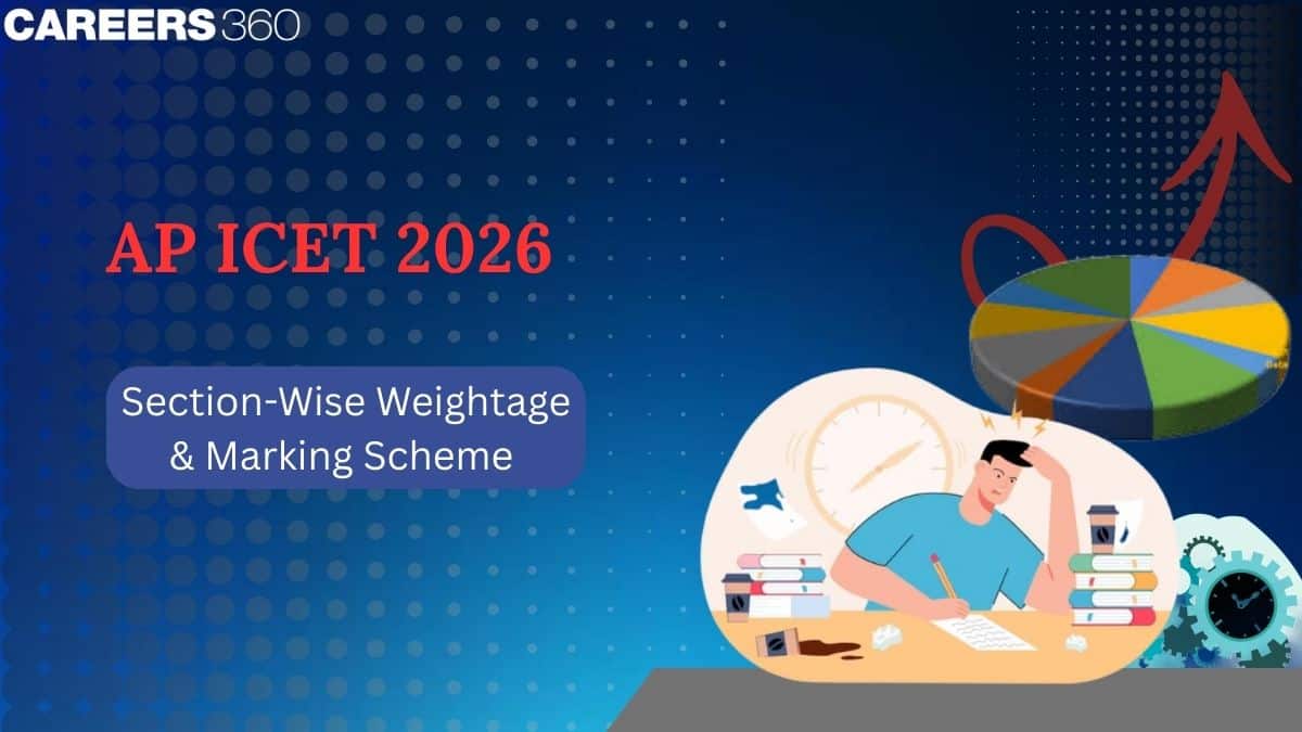 AP ICET 2026 Section-Wise Weightage: Marks Distribution & Exam Pattern